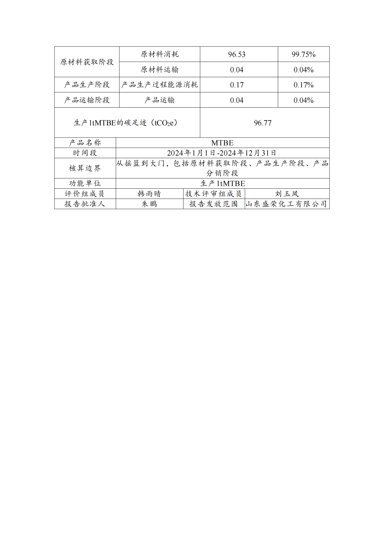 2024年碳足跡報(bào)告(1)_02.png